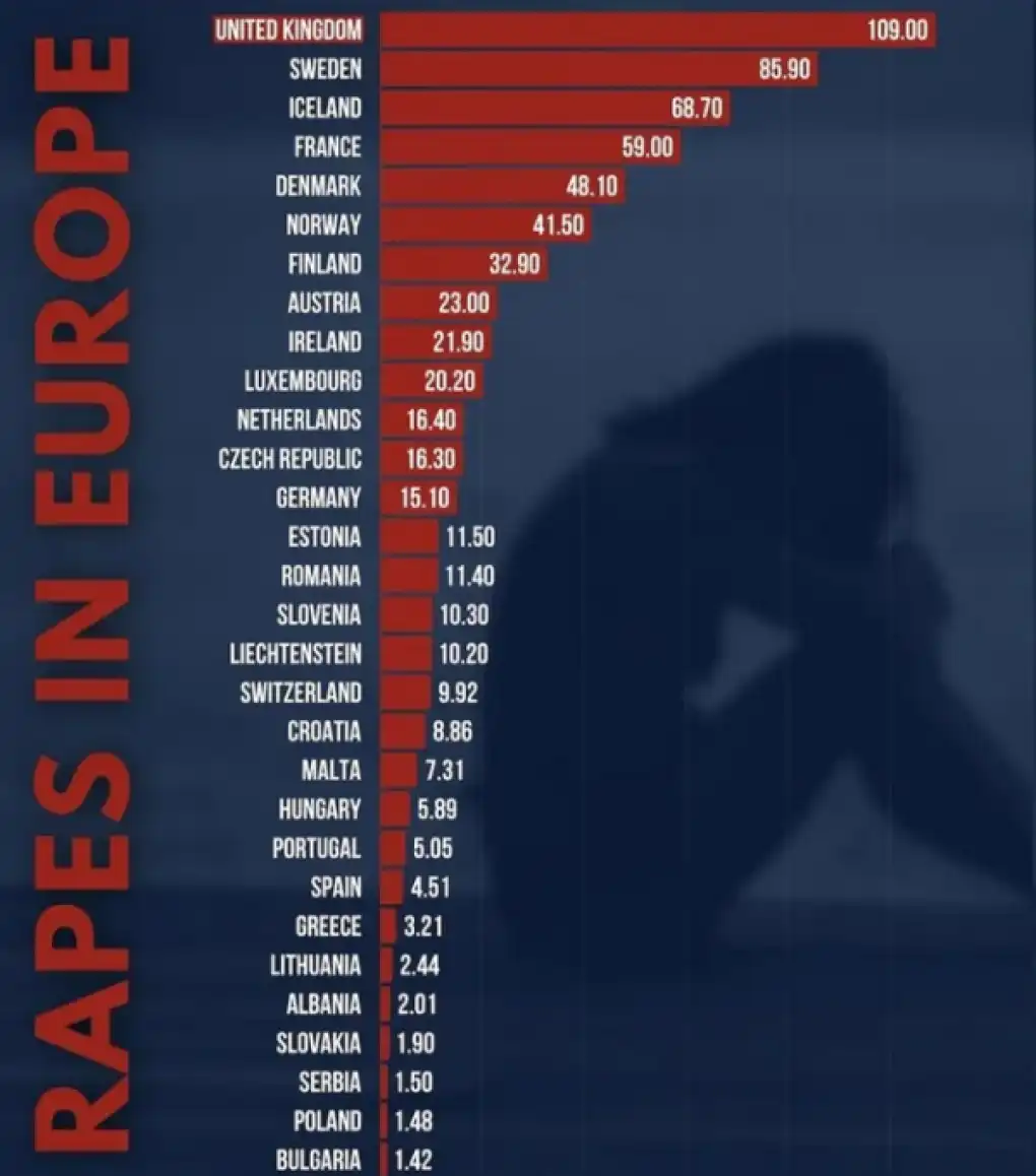 Znowu na  koncu w tyle za Europa